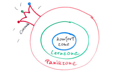 Corona und das 3 Sektoren Modell Komfortzone – Lernzone – Panikzone